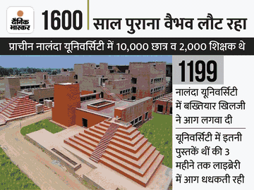 Nalanda University-gallery-image-3