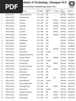 Sitarambhai Naranji Patel Institute of Technology and Research Centre-gallery-image-3